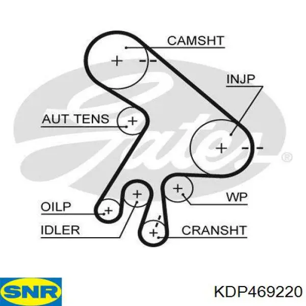Комплект ГРМ KDP469220 SNR