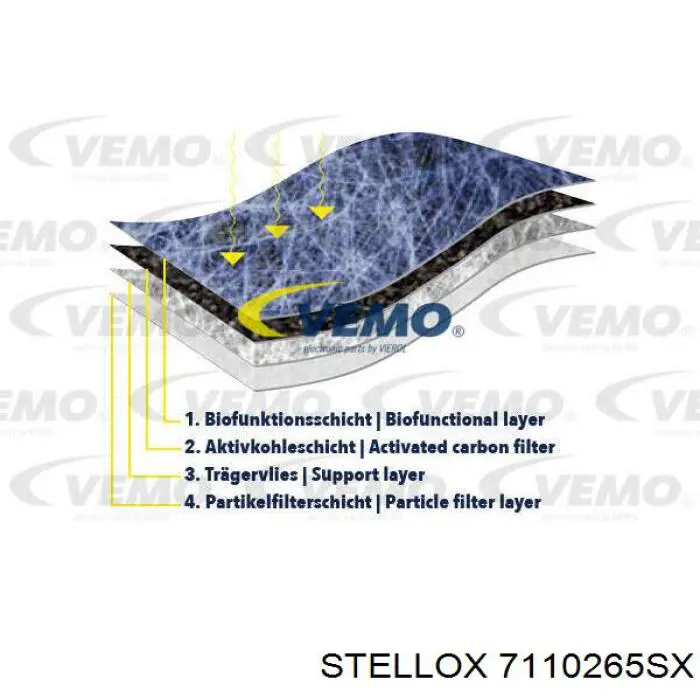 Фильтр воздушный отопителя Stellox 7110265SX цена, от 5.52 USD