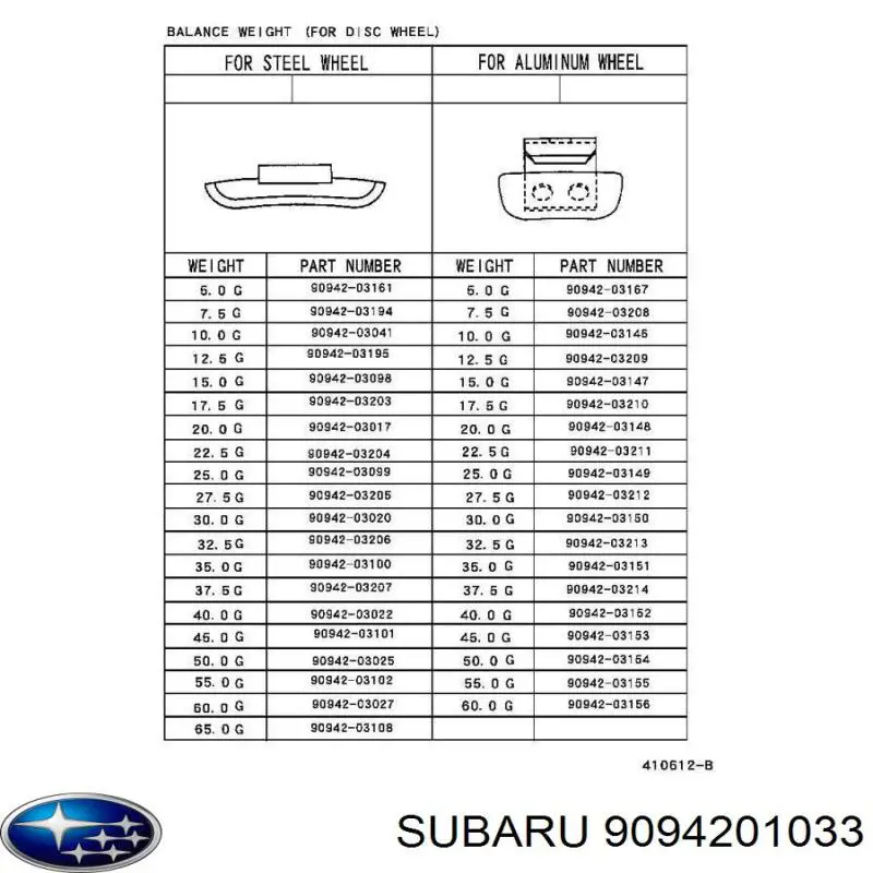 9094201033 Subaru гайка колесная
