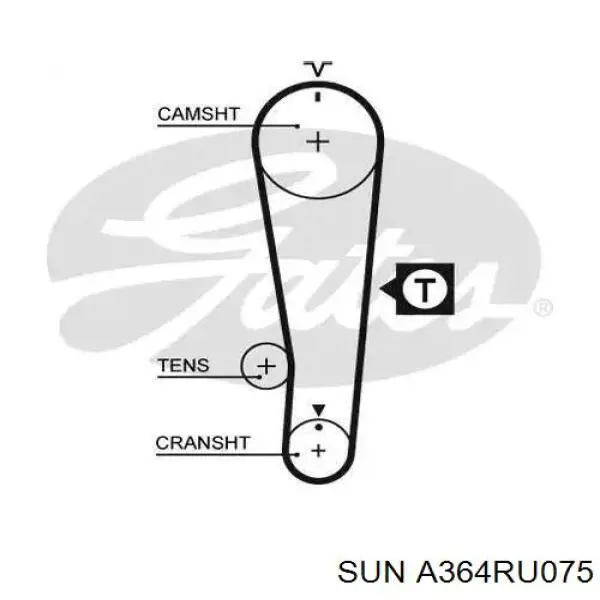 Ремень ГРМ A364RU075 SUN