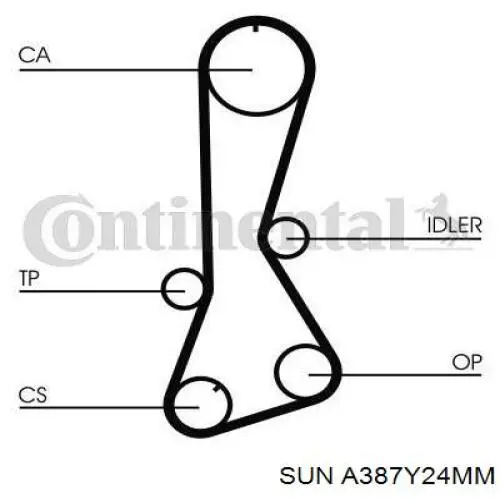 A387Y24MM SUN correia do mecanismo de distribuição de gás