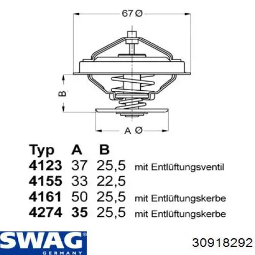 Термостат 30918292 Swag