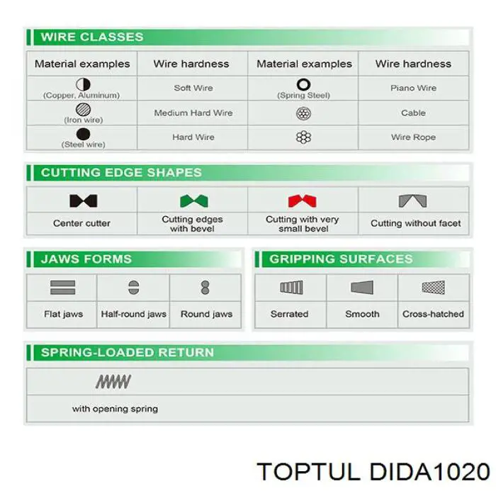 Купить DIDA1020 Toptul 