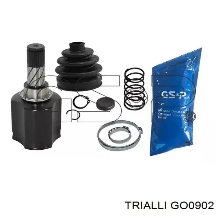 GO0902 Trialli