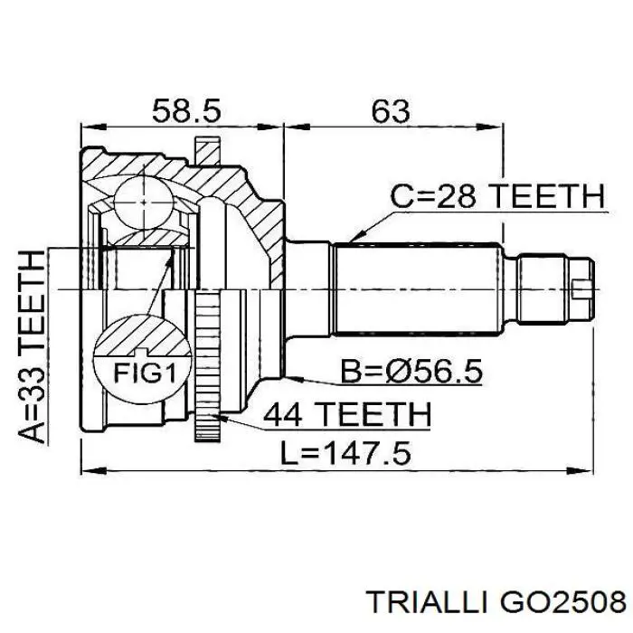 GO2508 Trialli