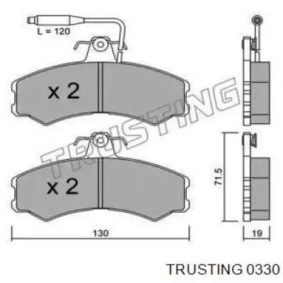  0330 Trusting