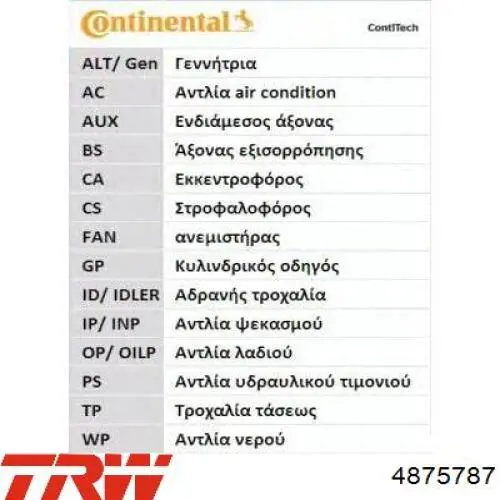 4875787 TRW Ремень двигателя