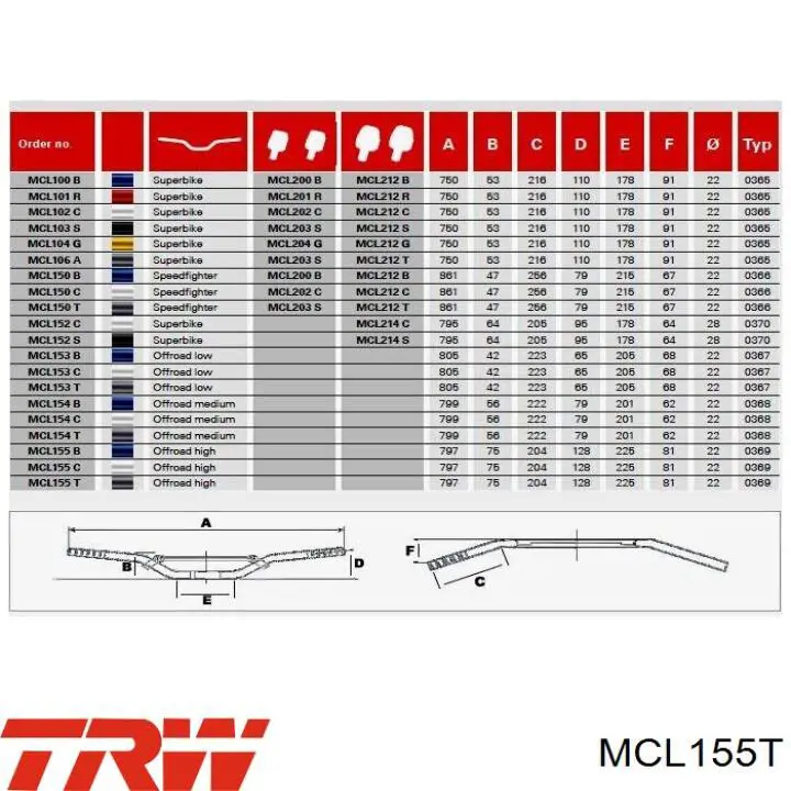  TRW MCL155T цена, от 57.73 USD
