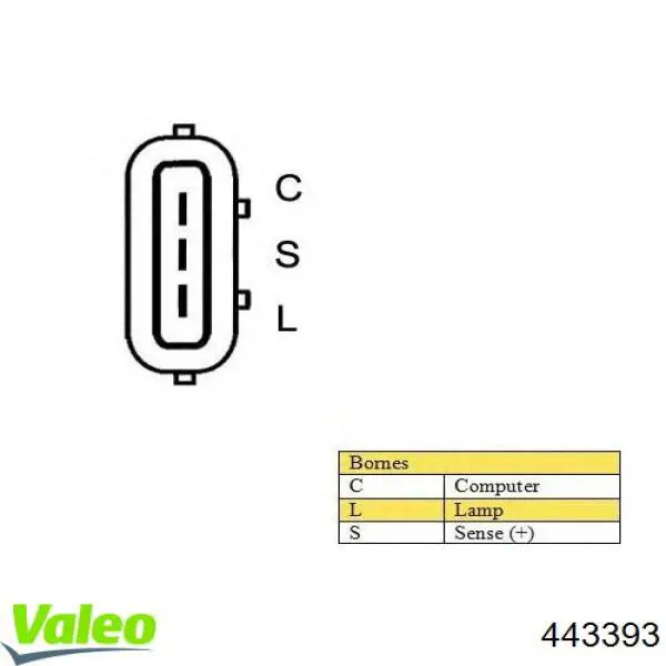 443393 VALEO Генератор автомобильный
