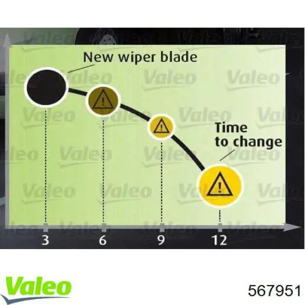 567951 VALEO Щетка-дворник лобового стекла, водительская