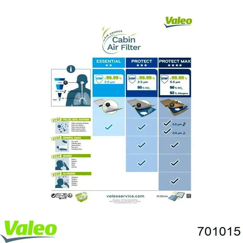 Фильтр воздушный отопителя VALEO 701015 цена, от 5.70 USD