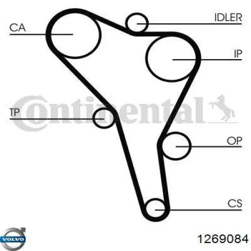 1269084 Volvo Коммутатор системы зажигания