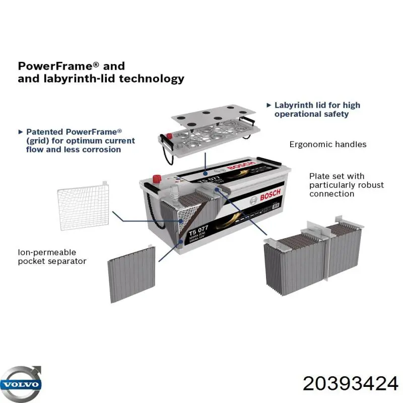 Аккумулятор 20393424 Volvo