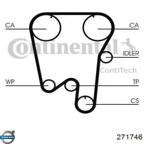 Ремень ГРМ 271746 Volvo
