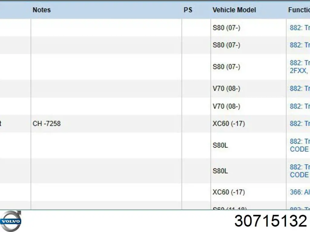  Volvo 30715132 цена, от 3.52 USD