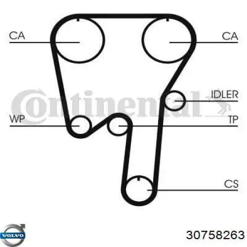 Ремень ГРМ 30758263 Volvo