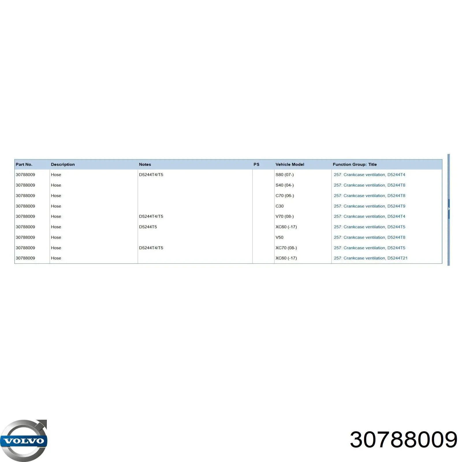 Volvo 30788009 цена, от 38.01 USD