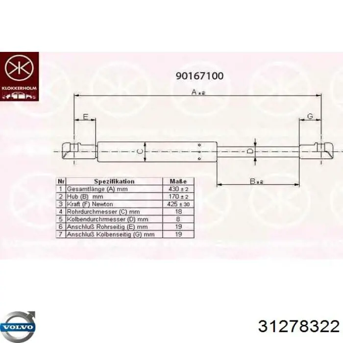 Амортизатор задней двери Volvo 31278322 цена, от 10.14 USD