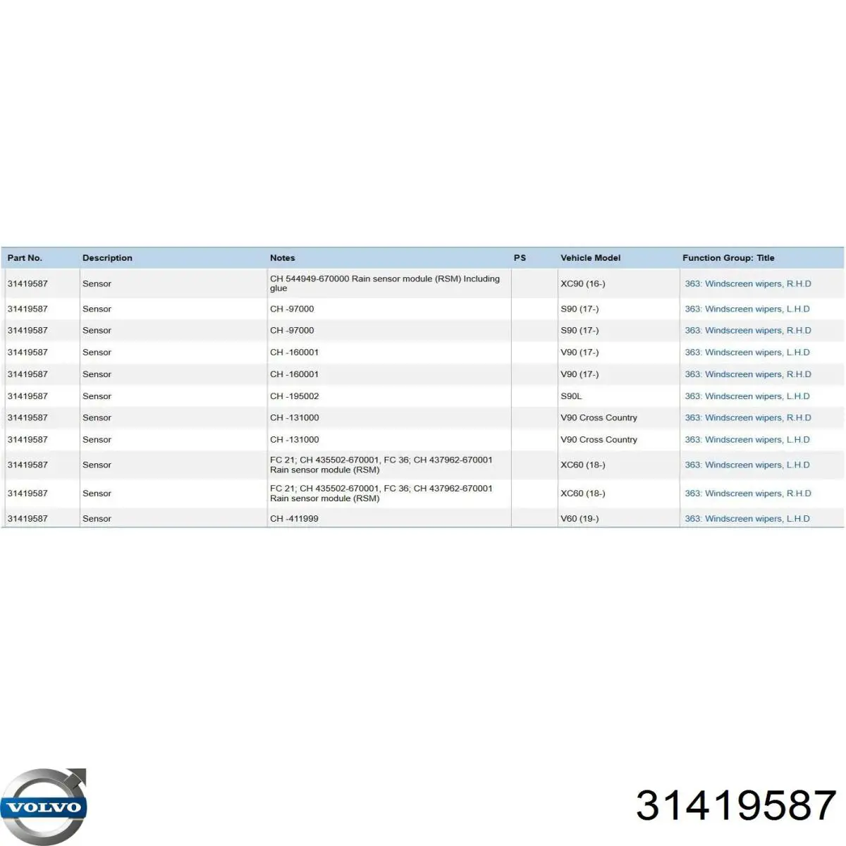 Купить 32340940 Volvo Датчик дождя