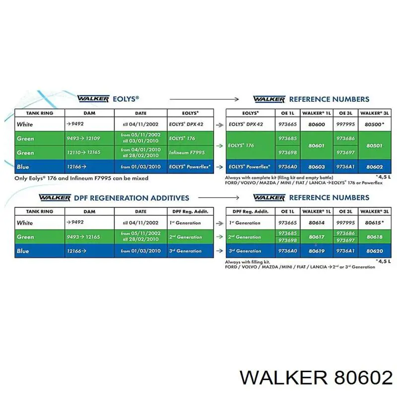 Присадки топливной системы дизельных двигателей 80602 Walker