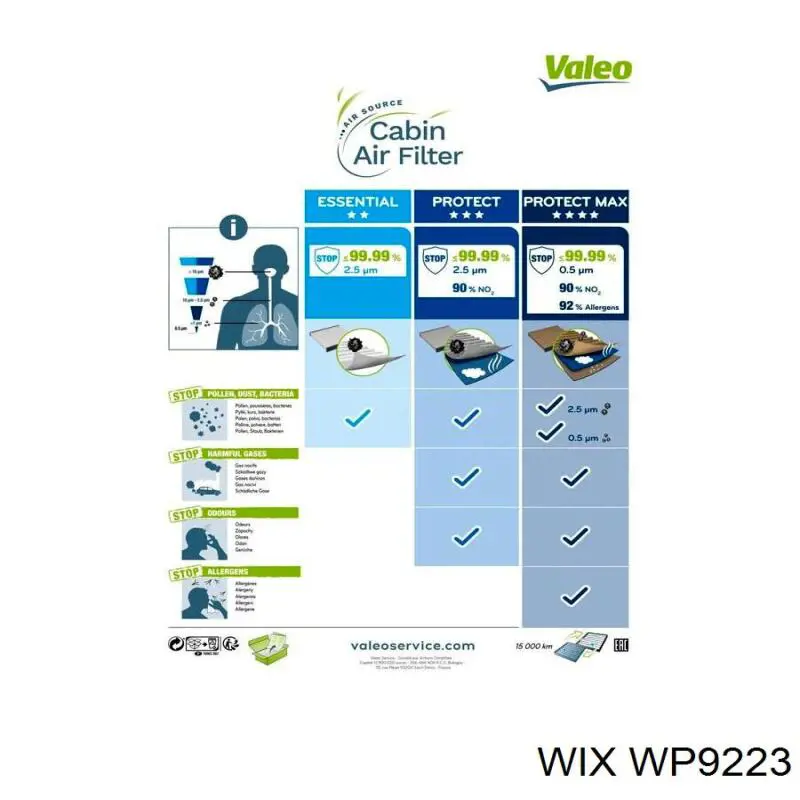 Купить WP9223 WIX Фильтр салона угольный
