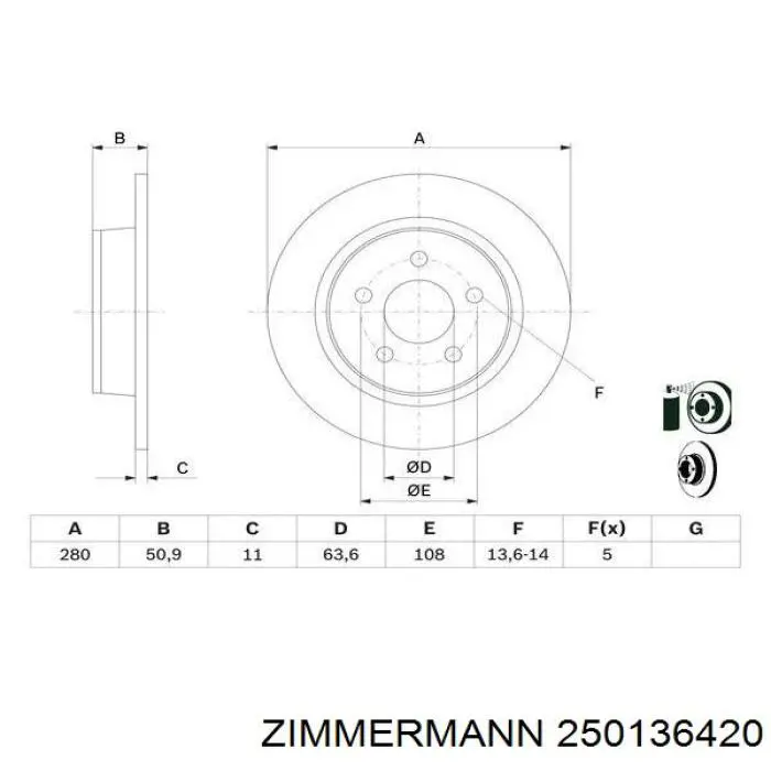 Тормозные диски 250136420 Zimmermann