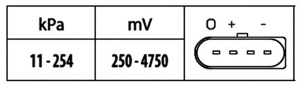 Датчик давления наддува 6PP009400551 HELLA