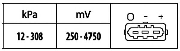 6PP009400401 HELLA Датчик давления воздуха