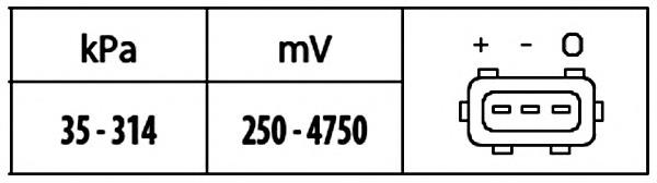 Датчик абсолютного давления 6PP009400321 HELLA