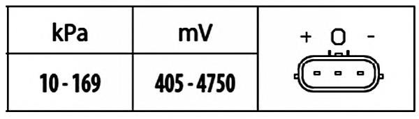 Купить 6PP009400351 HELLA Датчик MAP