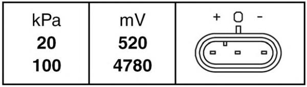 Датчик абсолютного давления в коллекторе HELLA 6PP009400281 цена, от 17.78 USD