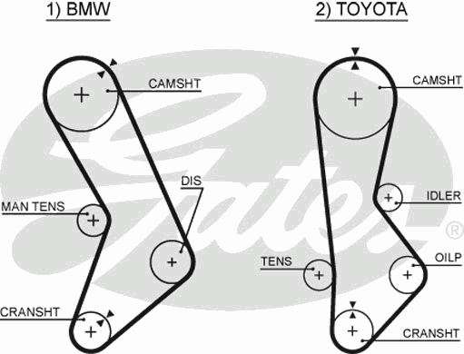 1356870010 Toyota correia do mecanismo de distribuição de gás