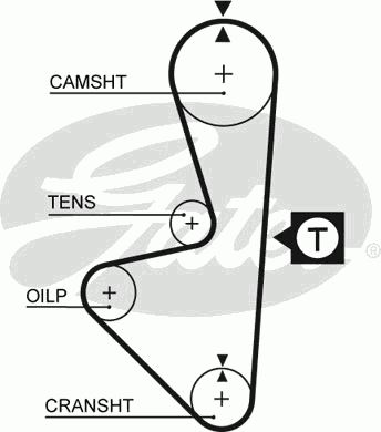 Ремень ГРМ 5314XS Gates