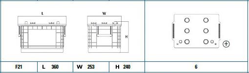 Аккумулятор EG145A Exide