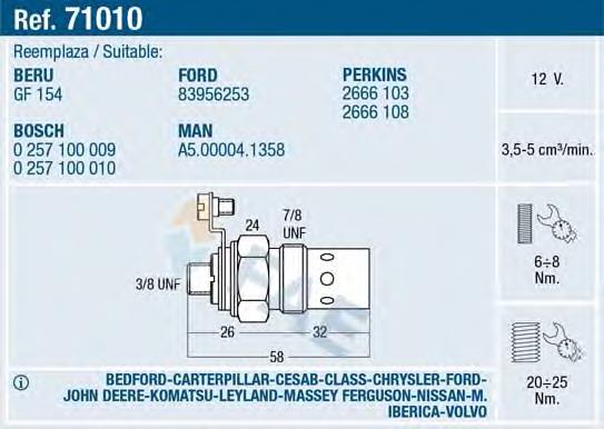 Свечи накала PG2666103 Volvo
