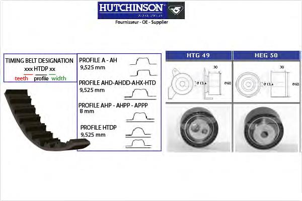 KH189 Hutchinson correia do mecanismo de distribuição de gás, kit