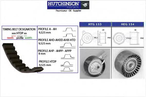 KH190 Hutchinson correia do mecanismo de distribuição de gás, kit