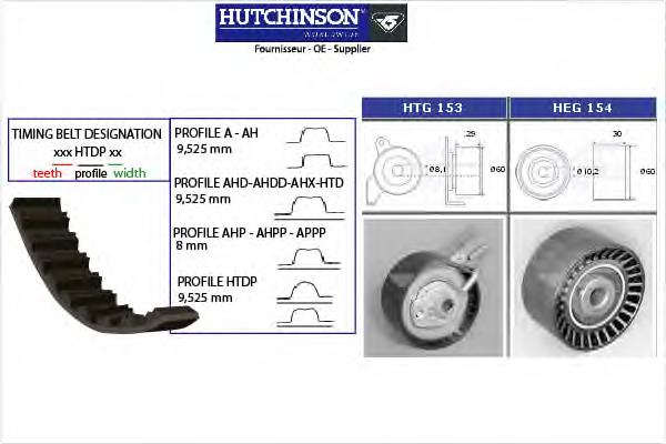 KH186 Hutchinson correia do mecanismo de distribuição de gás, kit