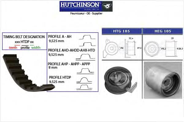 KH193 Hutchinson correia do mecanismo de distribuição de gás, kit