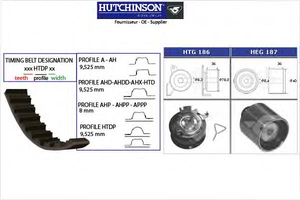 KH 194 Hutchinson correia do mecanismo de distribuição de gás, kit