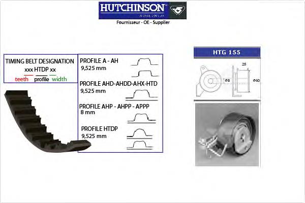 KH171 Hutchinson correia do mecanismo de distribuição de gás, kit