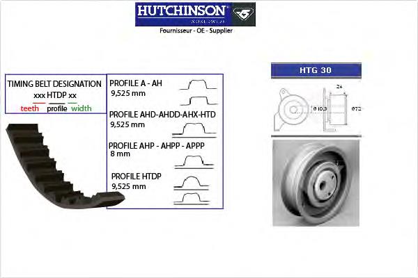 KH17 Hutchinson correia do mecanismo de distribuição de gás, kit