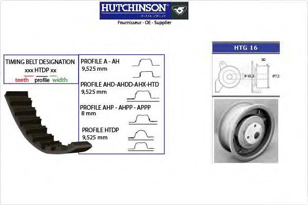 KH18 Hutchinson correia do mecanismo de distribuição de gás, kit