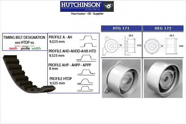 KH181 Hutchinson correia do mecanismo de distribuição de gás, kit