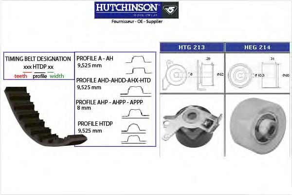 KH227 Hutchinson correia do mecanismo de distribuição de gás, kit