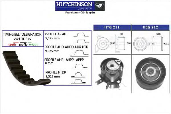 KH225 Hutchinson correia do mecanismo de distribuição de gás, kit