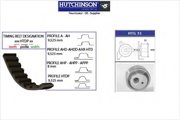 KH13 Hutchinson correia do mecanismo de distribuição de gás, kit