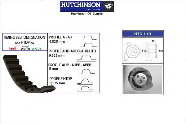 Correia do mecanismo de distribuição de gás, kit KH127 Hutchinson