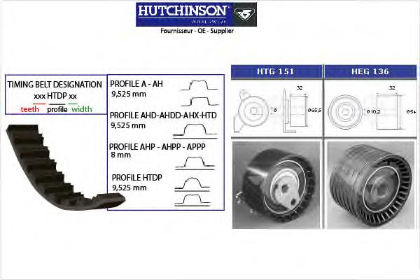 KH132 Hutchinson correia do mecanismo de distribuição de gás, kit
