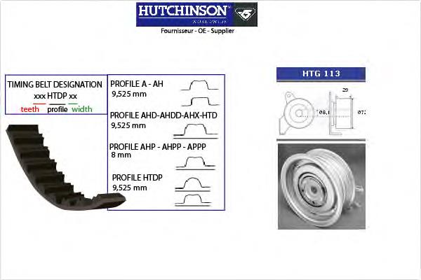 KH 125 Hutchinson correia do mecanismo de distribuição de gás, kit